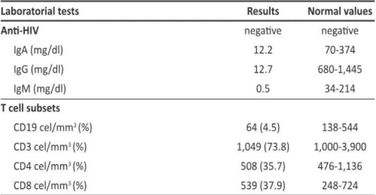 TABLE 1 - Laboratorial tests to paient´s immunologic screen.