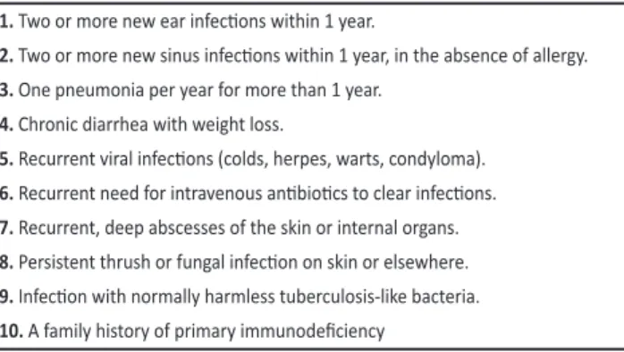TABLE 2 - Ten warning signs for primary immunodeiciency in adults.