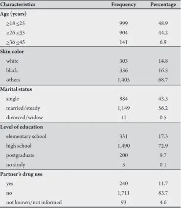 TABLE 1 - Epidemiologic characteristics and sexual or blood transmited risk  factors of 2,044 pregnant women submited to HTLV screening, São Luis,   State of Maranhão, Brazil, 2008.