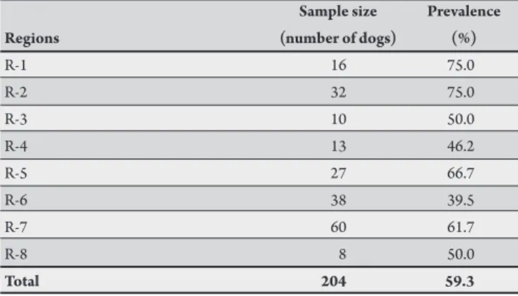 TABLE 2 - Parameters evaluated in the regions with the highest prevalence of  canine infection by Leishmania (Leishmania) chagasi.