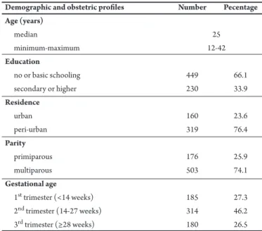 TABLE 1 -Demographic and obstetric proiles of the participants (n=679)  in the study.