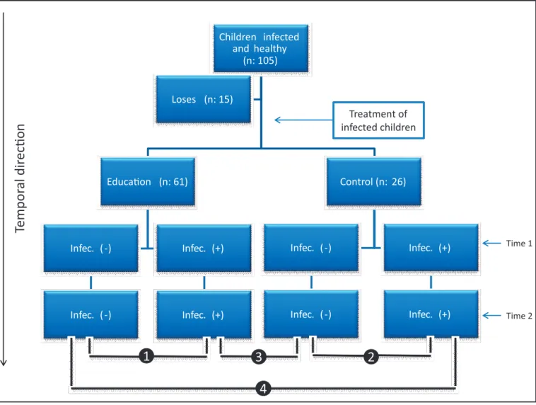 FIGURE 1 - Representation of the study design.