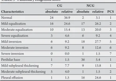 TABLE 2 - Clinical characteristics and pharmacologic therapy in CG and NCG.