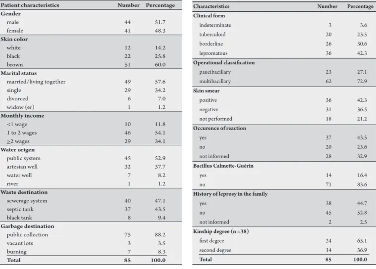 TABLE  2  -  Clinical  and  operational  characteristics  of  leprosy  patients.  