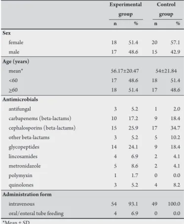 TABLE 2 - Frequency of healing and recurrence of antibiotic associated  diarrhoea in patients taking probiotics and those on placebo.