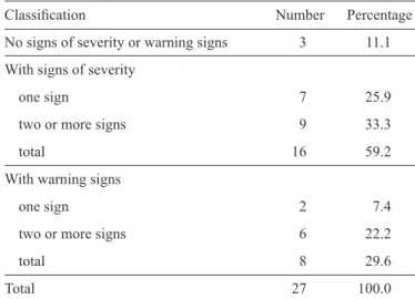 TABLE 2 - Clinical manifestations and laboratory abnormalities in 27  patients with visceral leishmaniasis at the Maternal Child Hospital,  Federal University of Maranhão, 2009.