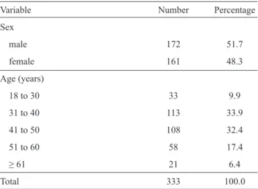 TABLE 2 - Prevalence of lipid abnormalities in HIV patients.