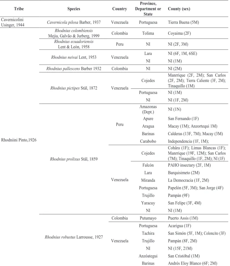 TABLE  1  -  Contribution  of  triatomine  fauna  from  other  American  countries  to  the  COLVEC  collection  (Tribe  Cavernicolini  Usinger, 1944 and Tribe Rhodniini Pinto, 1926)