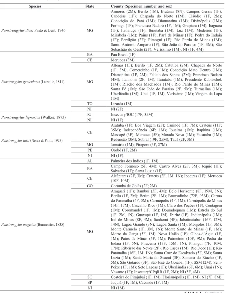 TABLE 4 - List of Brazilian autochthonous Triatominae species  (Hemiptera: Reduviidae) in the COLVEC  collection