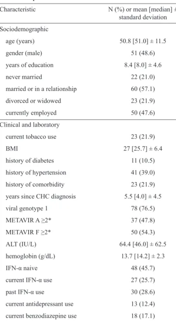 TABLE 1 -  Sociodemographic, clinical and laboratory characteristics  of 105 CHC patients.