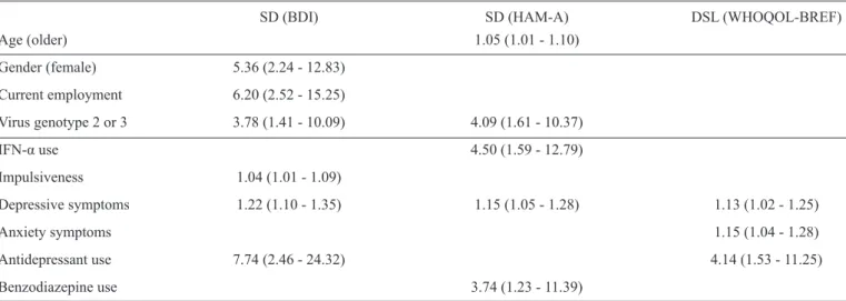 TABLE 2 - SD and DSL among 105 CHC patients according to ordinal linear regression multivariate analysis: odds ratio (95% 