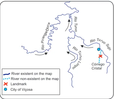 FIGURE 3 - Design of the Rivers, Turvo Limpo and Turvo Sujo.