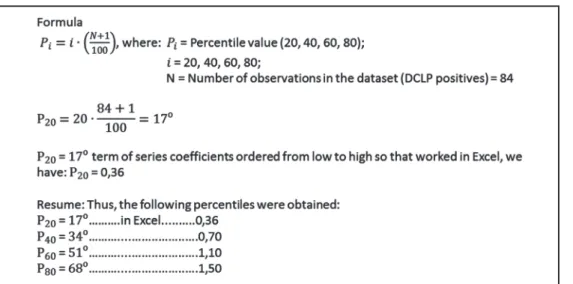 TABLE 1 - Endemicity parameter scale of the detection coefﬁ cient  for the association between leprosy and pregnancy (DCLP).