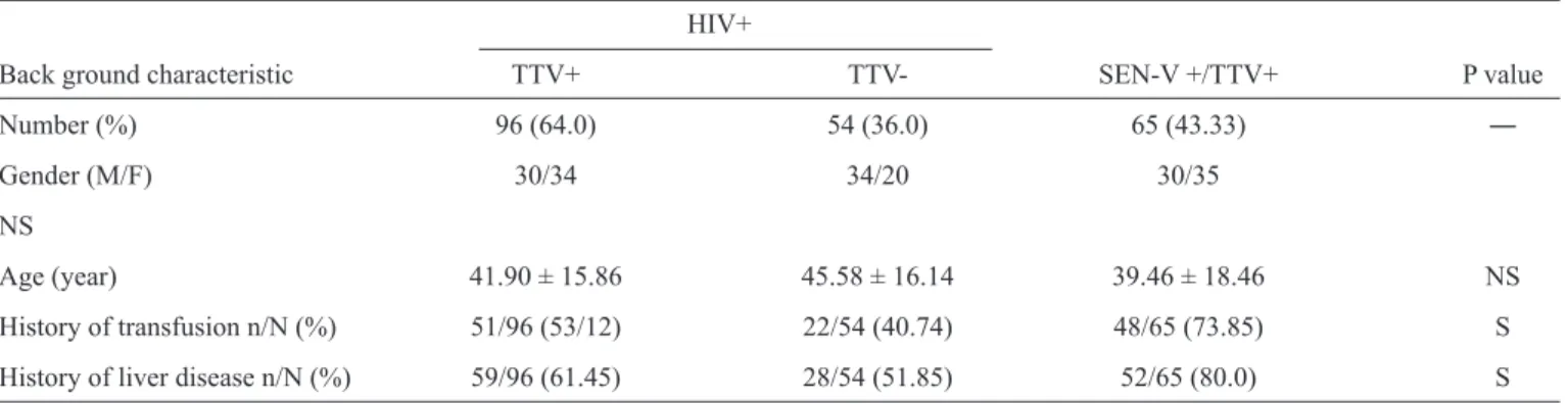 TABLE 2 - Frequency of Torque teno virus in patients with human immunodeﬁ ciency virus (n=150).