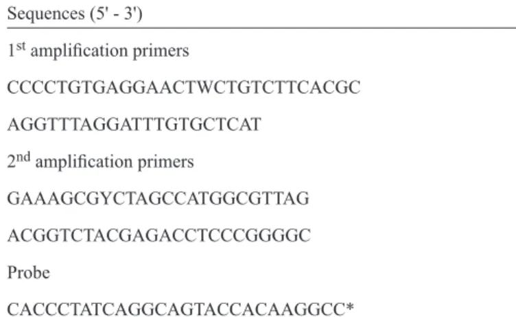 TABLE 1 -  Primer and probe nucleotide sequences.