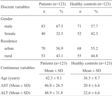 TABLE 1 - Baseline characteristics of HCV-4 patients and healthy  controls.