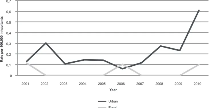 FIGURE 2 - Incidence of tuberculous meningitis by area.