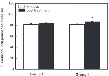 FIGURE 3 - Evaluation of the timed up and go test (mean and standard  deviation). Group I: performed with a proprioceptive neuromuscular facilitation  (PNF) therapist