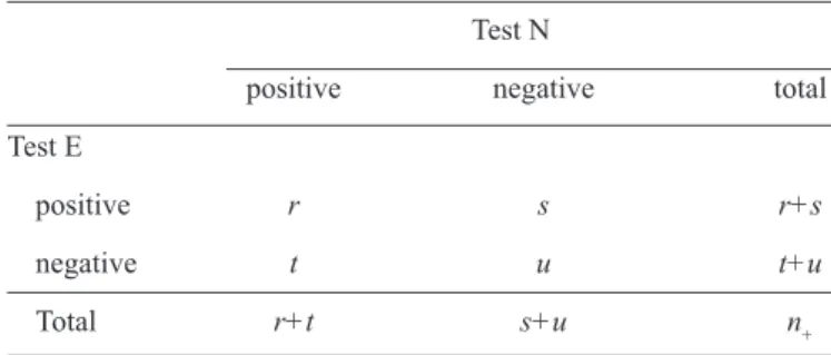 TABLE 1 - Contingency table of two tests in a paired design among  those  positive  for  the  reference  standard  (ﬁ ltration)
