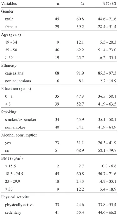 TABLE 1 - Sociodemographic characteristics and lifestyles of the  study participants (n=74)