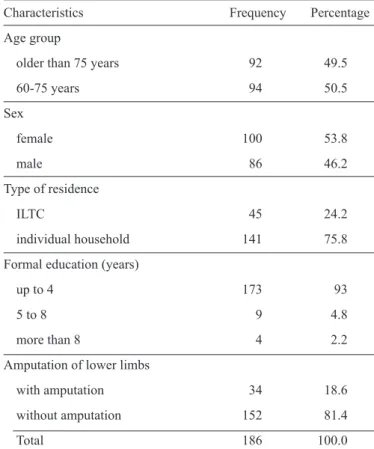 TABLE 1 - Characteristics of elderly persons with a history of leprosy  in a former colony-hospital of FHEMIG in 2013.
