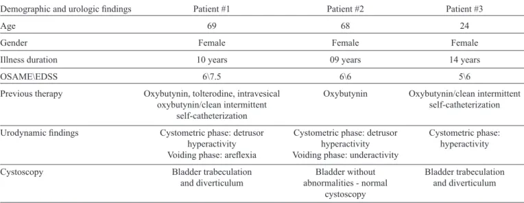 TABLE 1 - Demographic and urologic ﬁ ndings from patients with HTLV-1-associated overactive bladder.