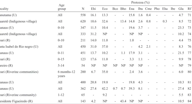 TABLE 2 - Continuation. 
