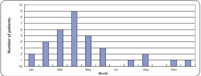 TABLE 1 - Demographics, clinical characteristics, and outcomes of the KD + Flu group and KD group