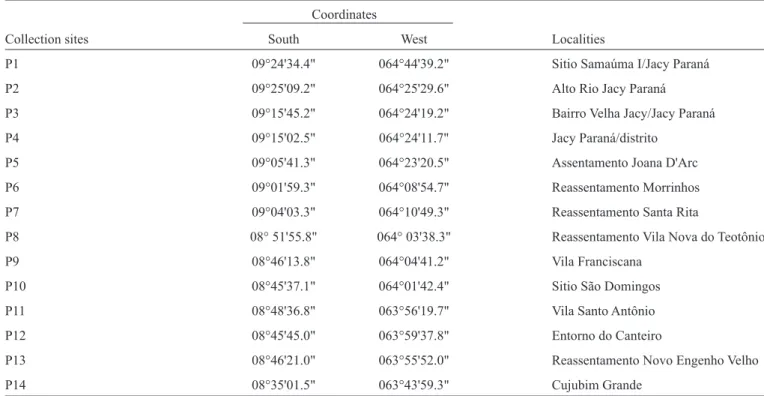 TABLE 1- Collection sites used to catch sand ﬂ ies in the area associated with the Santo Antônio Hydroelectric System.