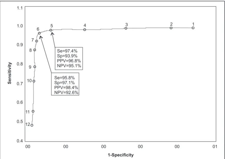 TABLE 1 - Characteristics of 1,182 patients (PCL and NCL groups) according to sex, age, and diameter with the Montenegro skin test.