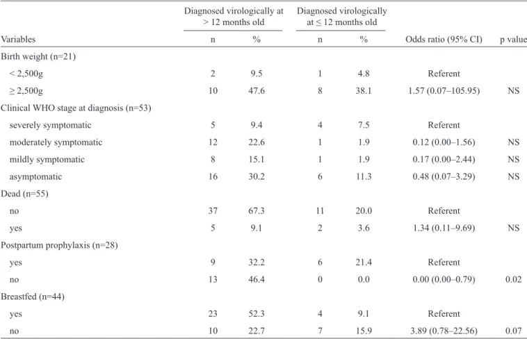 TABLE 1 - Continuation.