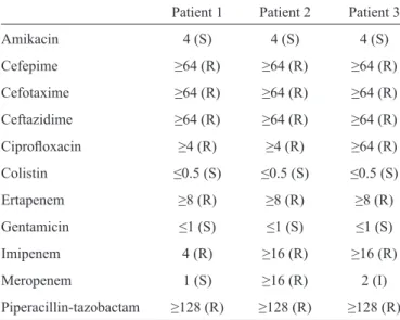 TABLE 2 - Minimum inhibitory concentration results for other  antimicrobial agents using the Vitek 2 automated method.
