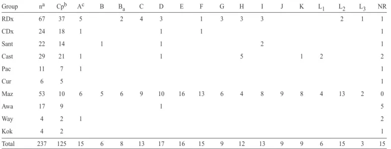 TABLE 2 - Seroreactivity to Chlamydia trachomatis and Chlamydia pneumoniae based on MIF analysis.