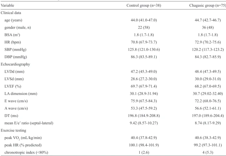 TABLE 1 - Characteristics of the patients.