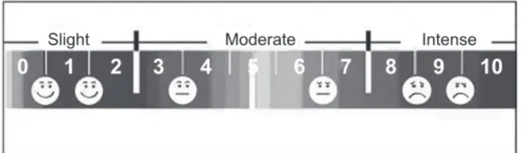 FIGURE 1. The visual analog scale  combined with a face scale.