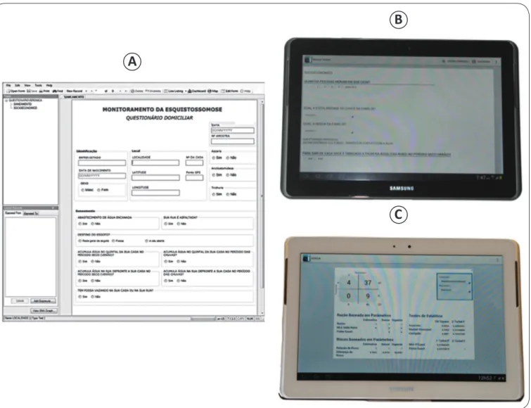 FIGURE 1 - Epi Info questionnaire on the desktop (A) and tablet (B). Epi Info data analysis (C).