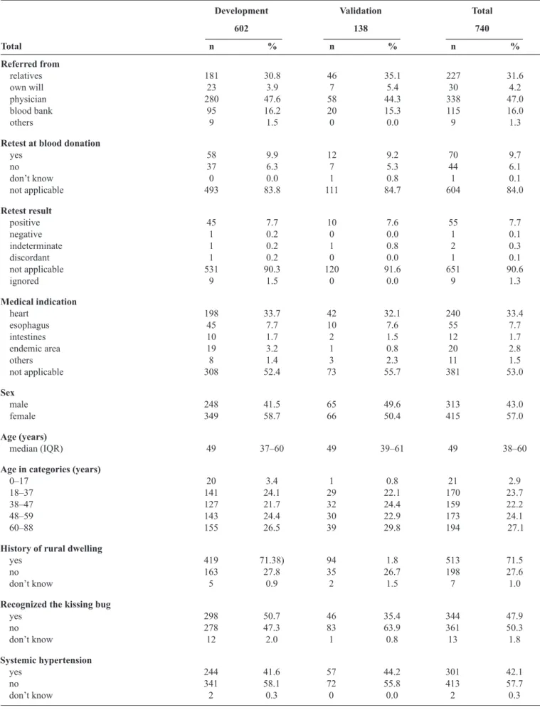 TABLE 1 - Participant epidemiologic and clinical characteristics by cohort.