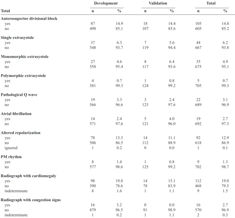 TABLE 2 - Continuation.