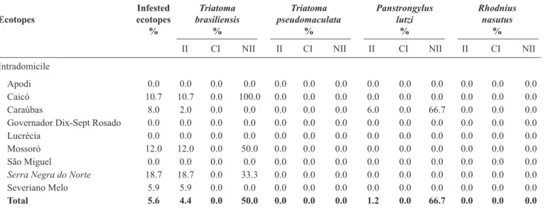 TABLE 2 - Continuation.