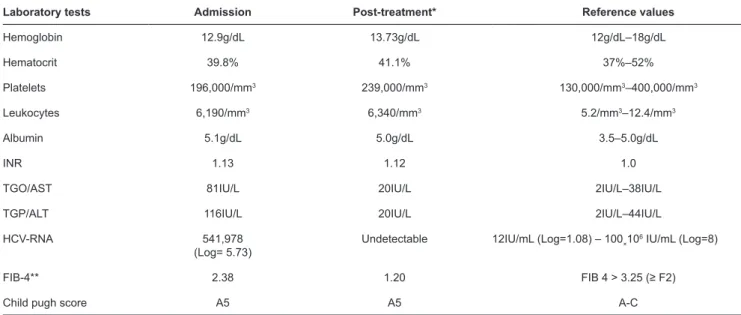 TABLE 1: Patient laboratory test results.