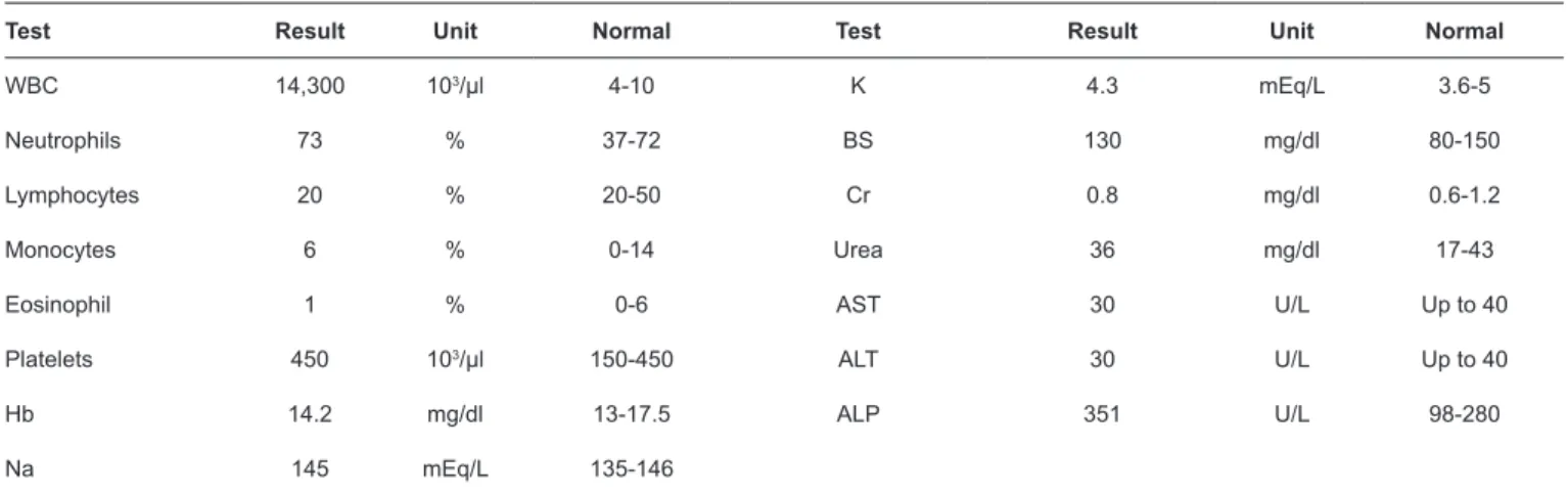 TABLE 1: Laboratory indicators of the patient with traumatic rupture of liver hydatid cysts into the peritoneal cavity.