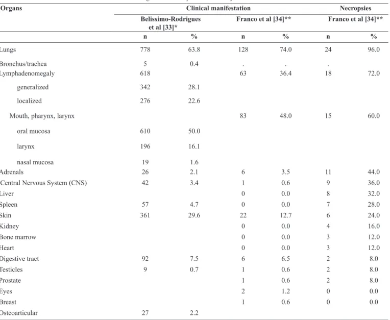 FIGURE 4 - Acute form of PCM in children. A. Abscesses in frontal and clavicular regions resulting from osteo-articular involvement