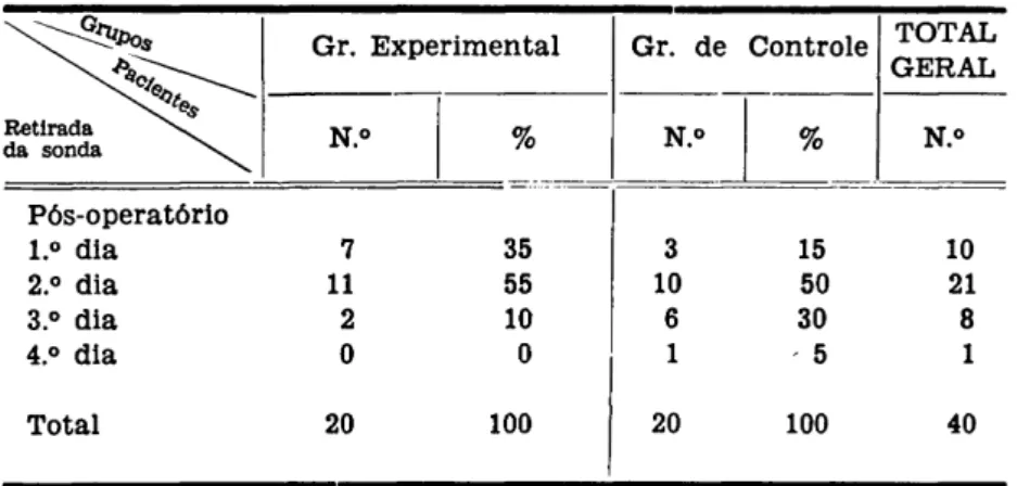 Tabela  I V — Início da deambulação dos pacientes dos grupos ex- ex-perimental e de controle