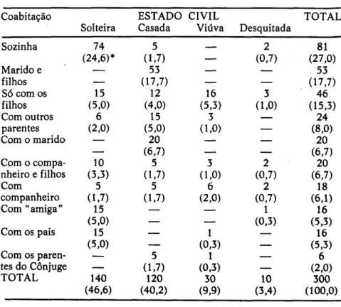 TABELA IX 
