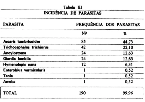 Tabela III 