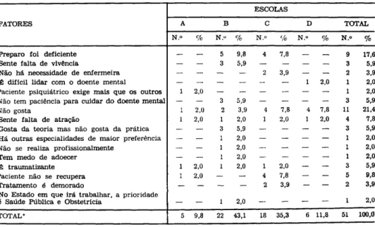 TABELA III 