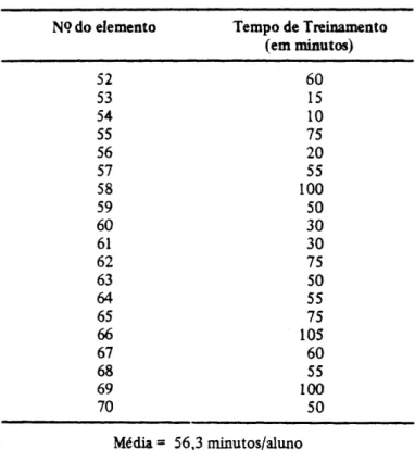 Tabela 3 - Distribuição do tempo de treinamento  pelo número dos elementos do grupo C