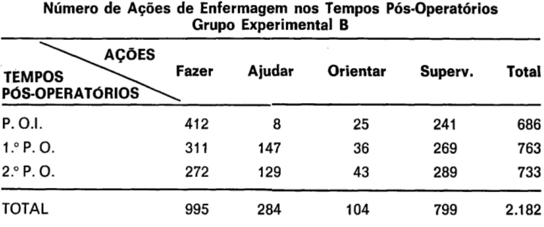 GRÁFICO 4 