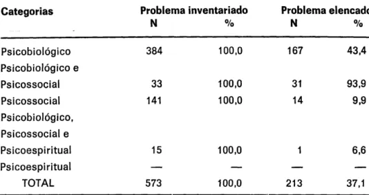 TABELA III 