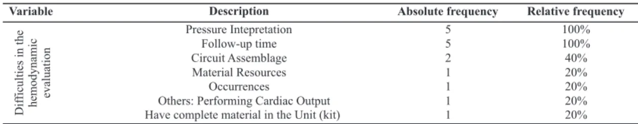 Table 1 – Table 1 – Table 1 – 